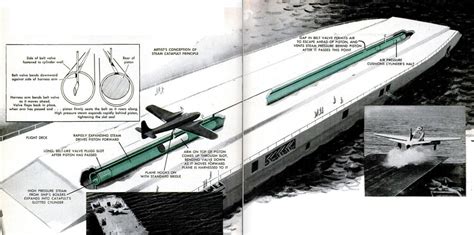 first catapult on aircraft carrier.